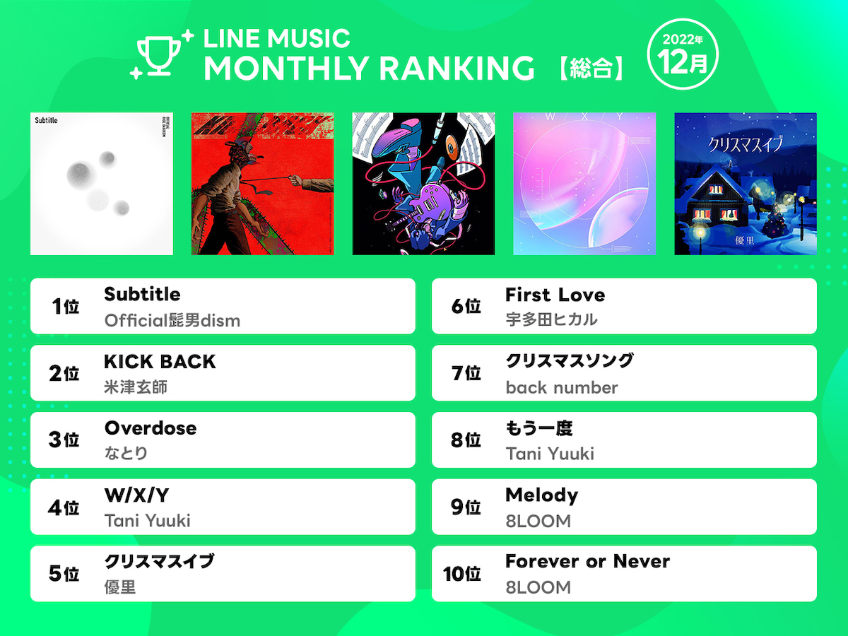 『LINE MUSIC』総合ランキング