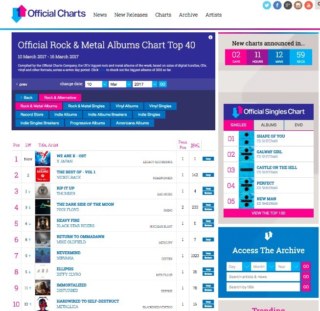 UK Top 40 Rock Albumチャート
