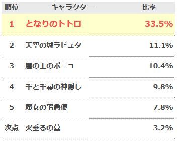 トップ100今 人気 の キャラクター 中学生 アニメ画像