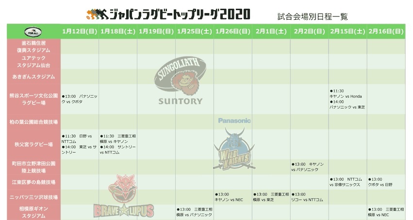 『ジャパンラグビー トップリーグ2020』の試合会場別日程が発表された