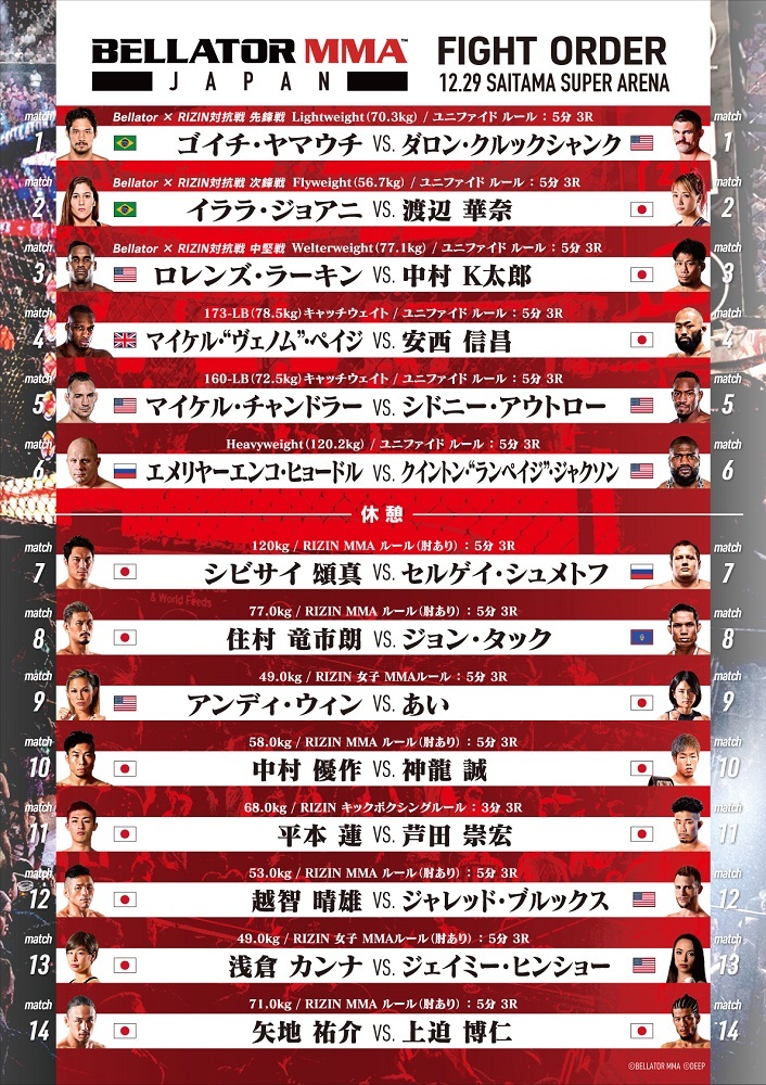 『BELLATOR JAPAN』全14カードの試合順
