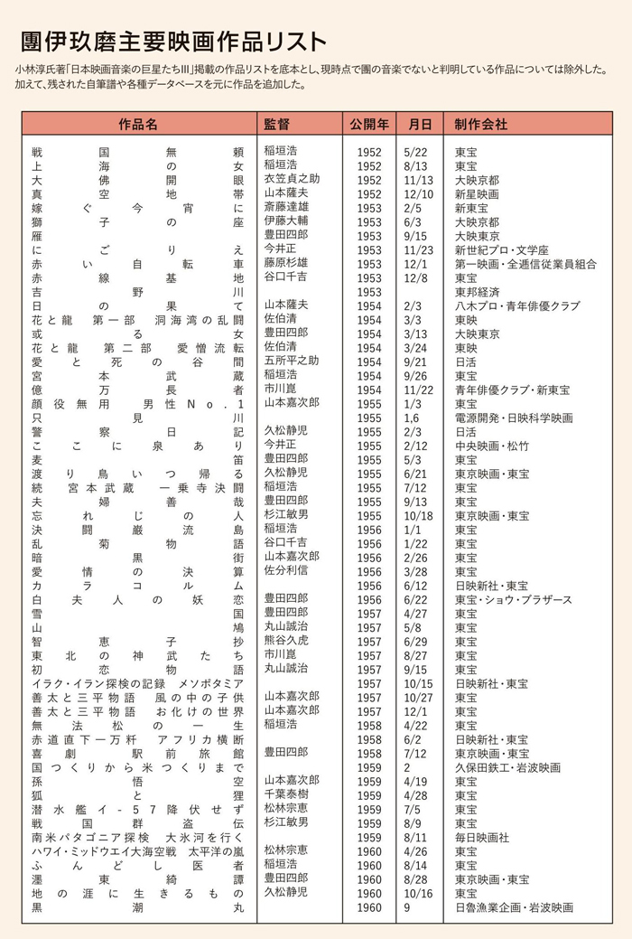 ブックレットより、フィルモグラフィー（一部）