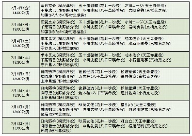 スマホ連動の朗読劇『特別捜査 密着24時 from 100シーンの恋＋』 全8