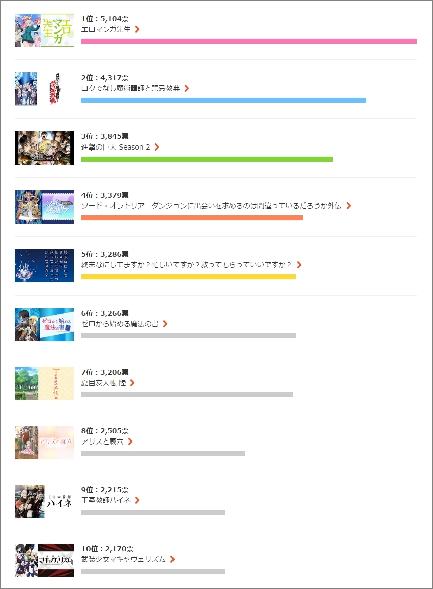 2017春アニメ人気ランキング