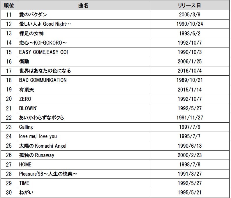 「B'z」 DAMカラオケリクエストランキング