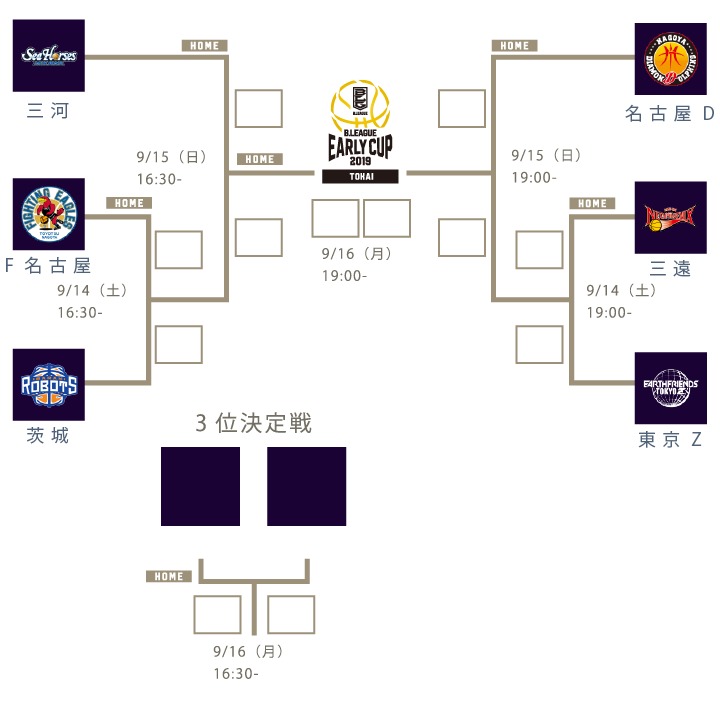 『B.LEAGUE EARLY CUP 2019 TOKAI』の組み合わせ（会場：ウィングアリーナ刈谷）