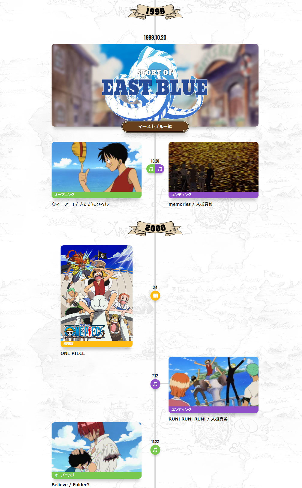 画像 アニメ One Piece 19年元旦から エピソードオブシリーズ 9作を無料配信 周年記念サイトで様々なコンテンツを公開 の画像5 5 Spice エンタメ特化型情報メディア スパイス