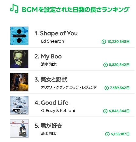 LINE MUSIC 2017 年間ランキング