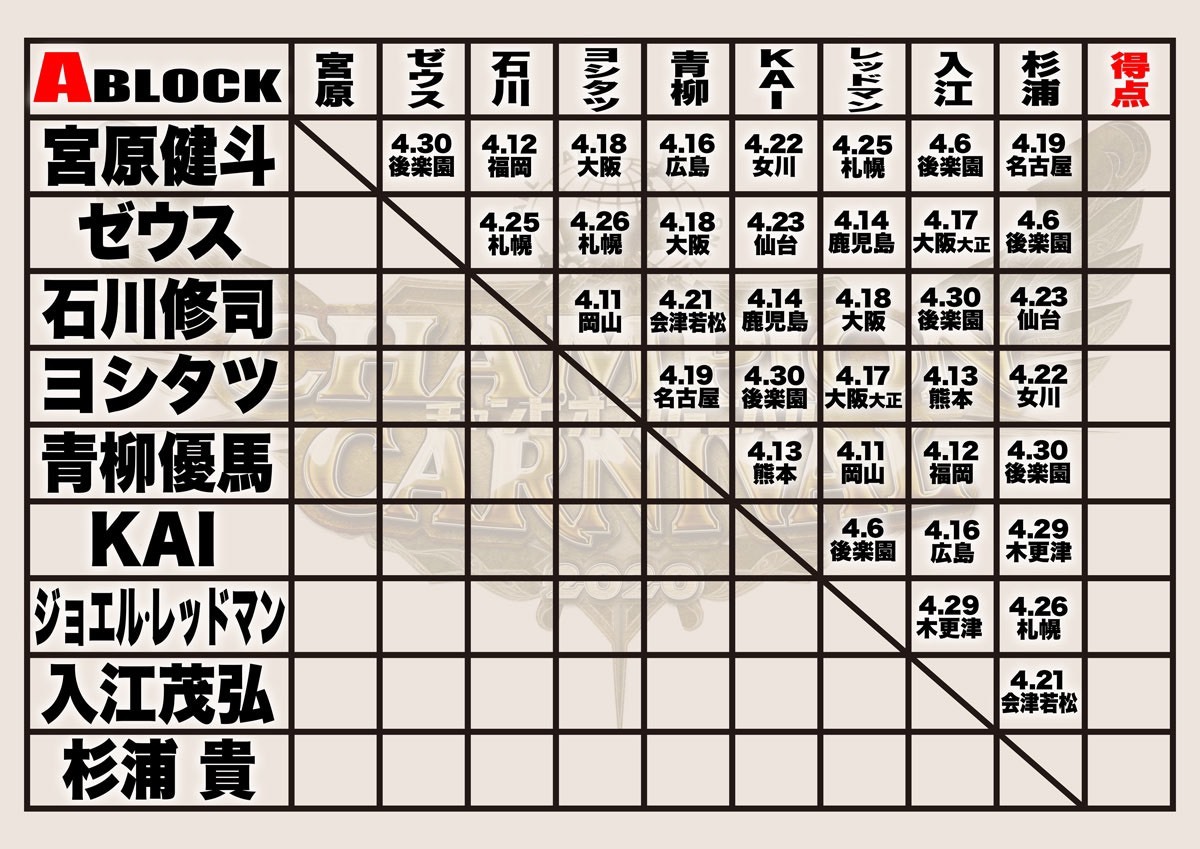 Aブロック対戦表