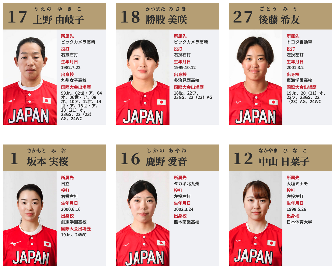 日本代表選手 投手