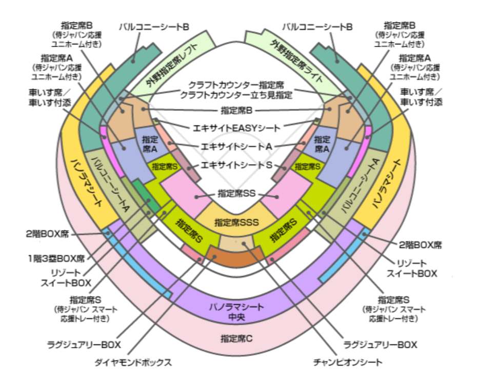 座席図