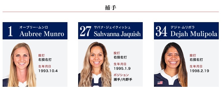 アメリカ代表選手 捕手（選手変更となる可能性あり）