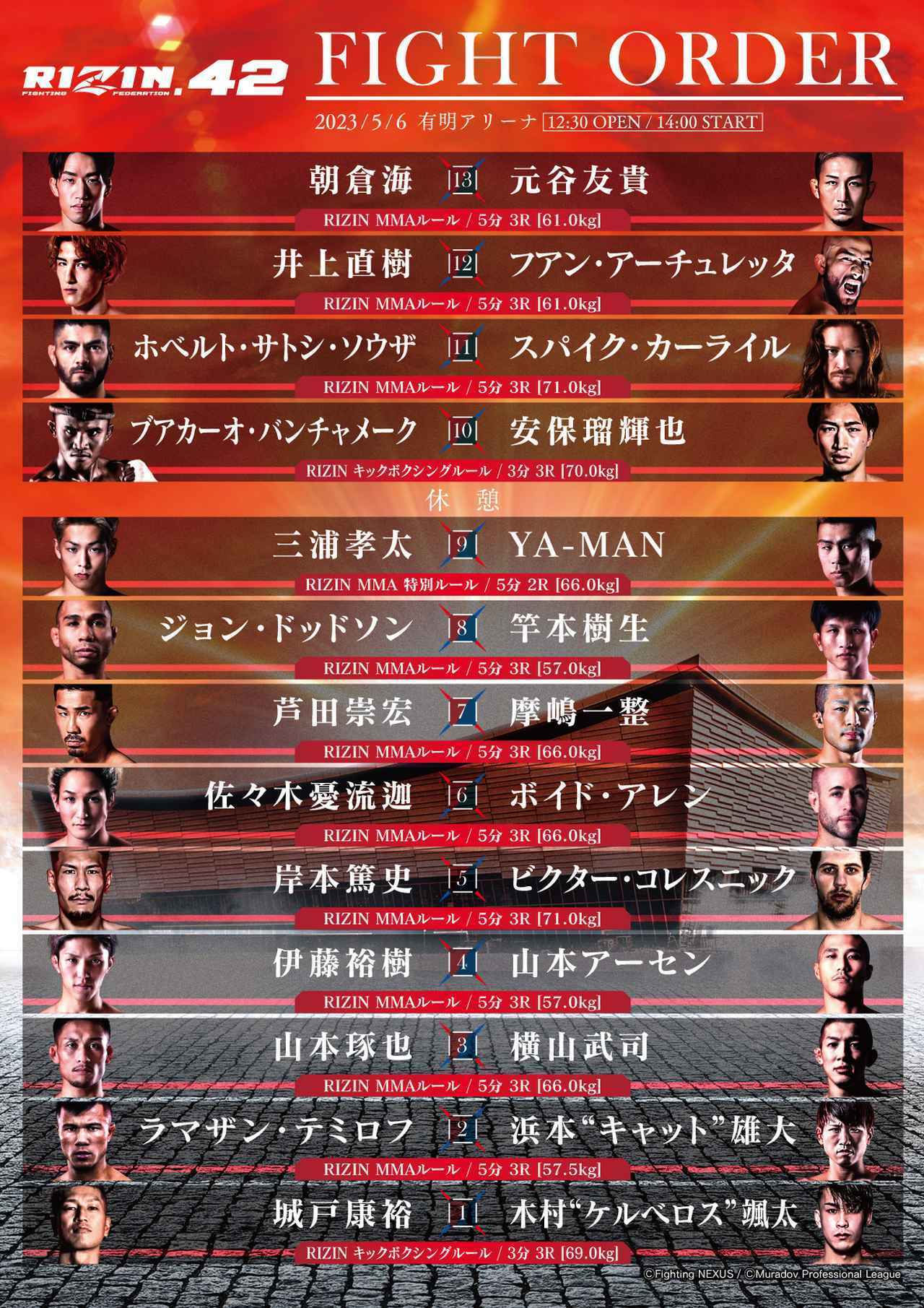 『RIZIN.42』の対戦カード