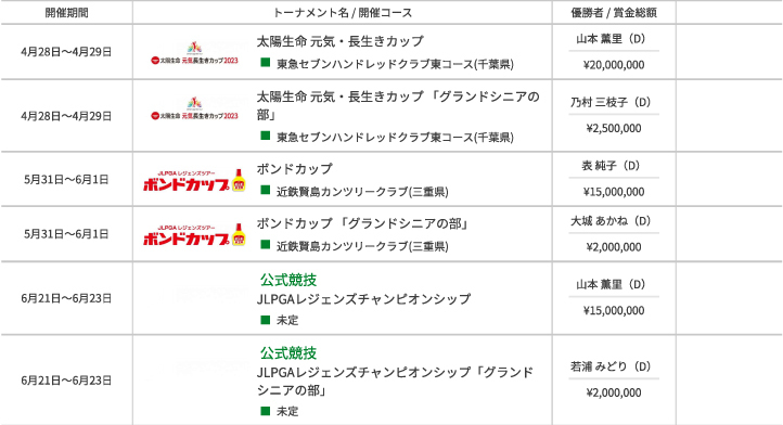 2023 レジェンズツアースケジュール