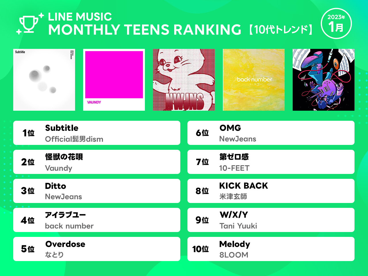 10代トレンドランキング