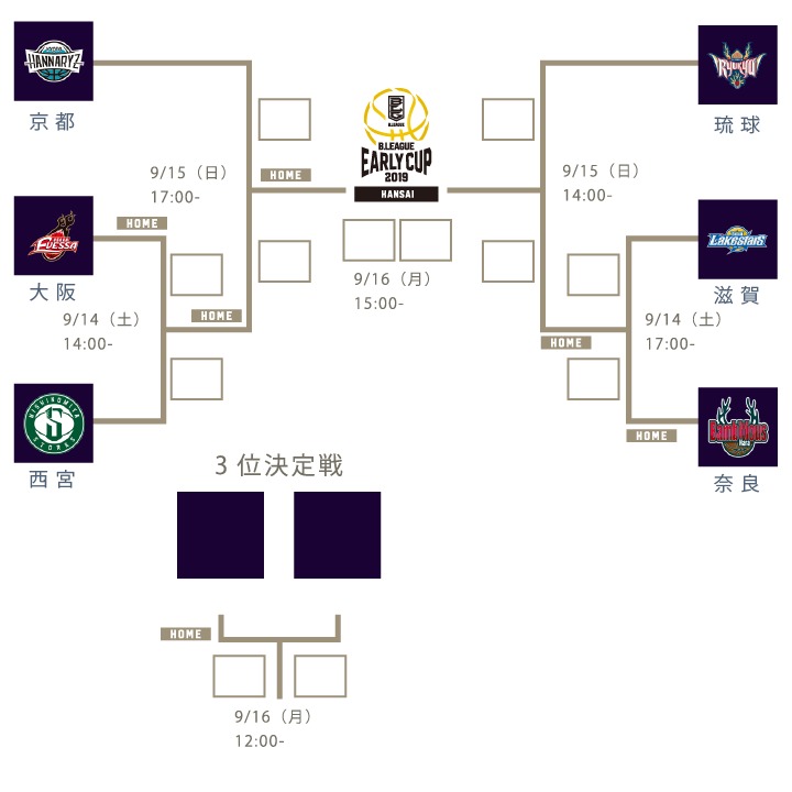 『B.LEAGUE EARLY CUP 2019 KANSAI』の組み合わせ（会場：おおきにアリーナ舞洲）