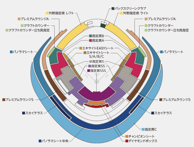 東京ドーム座席