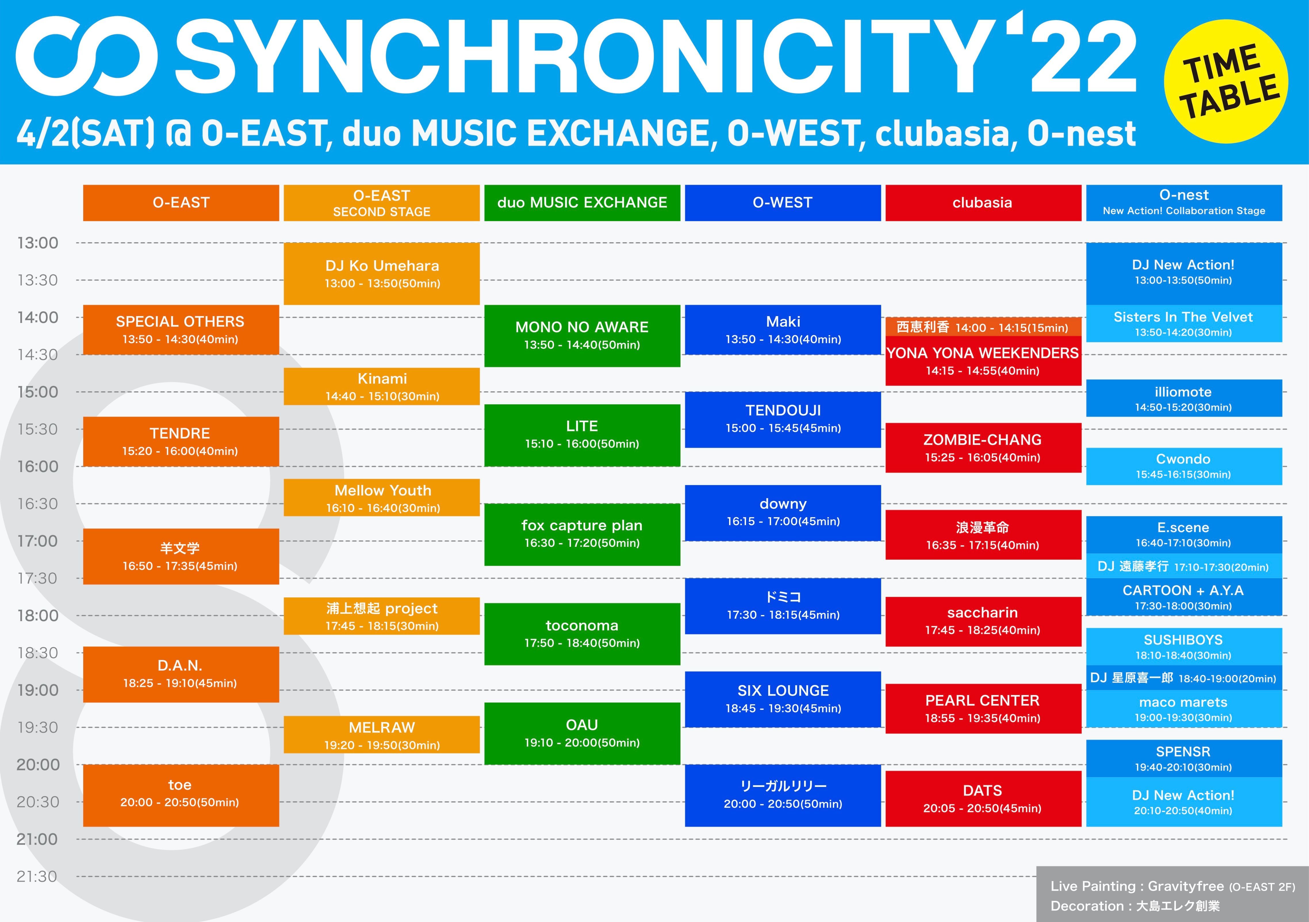 『SYNCHRONICITY’22』４月２日（土）タイムテーブル