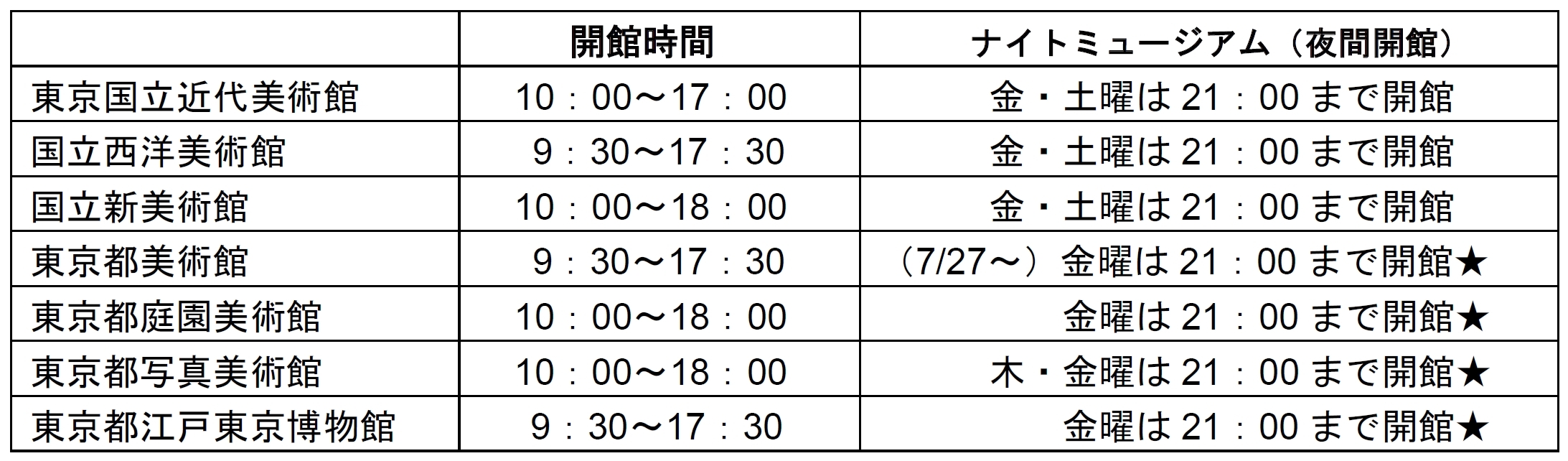 参加ミュージアムおよび開館時間（ラリー期間中）
