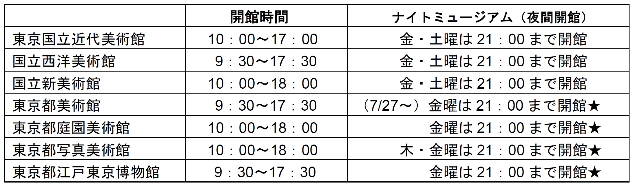 ミュージアムと駅を舞台に アートに隠された謎を解く 7つの謎解きミステリーラリー をこの夏 開催 Spice エンタメ特化型情報メディア スパイス