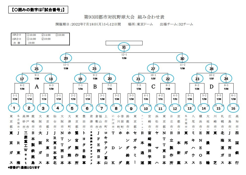 都市対抗野球大会 の組み合わせが決定 チケットは6 27発売 Spice エンタメ特化型情報メディア スパイス