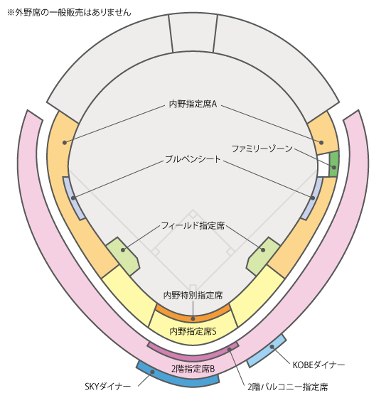 ほっともっとフィールド神戸　席種