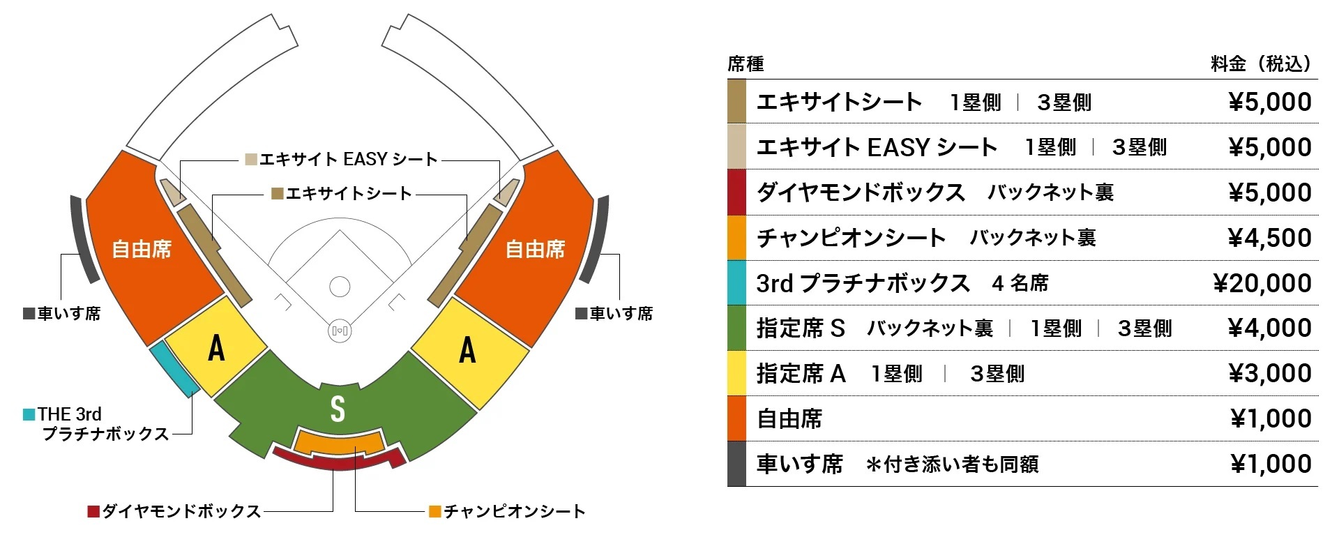 シートマップおよび料金