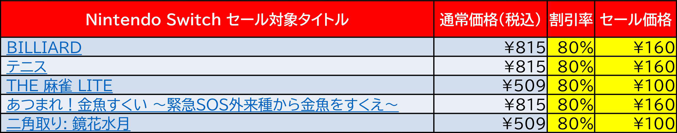 Nintendo Switchセール中タイトルリスト