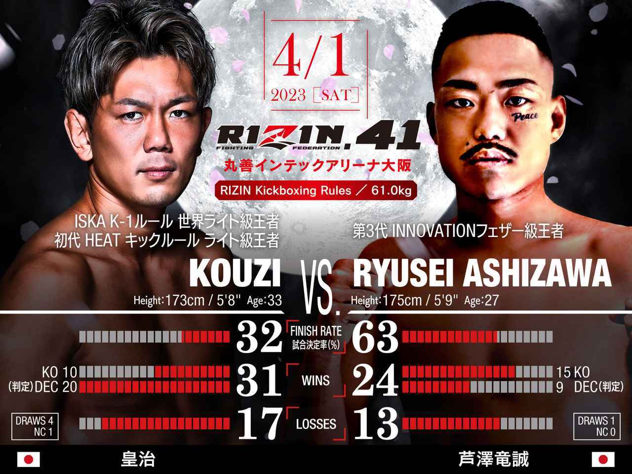 メインは皇治vs芦澤！ 大阪決戦の『RIZIN.41』は4/1開催 | SPICE 