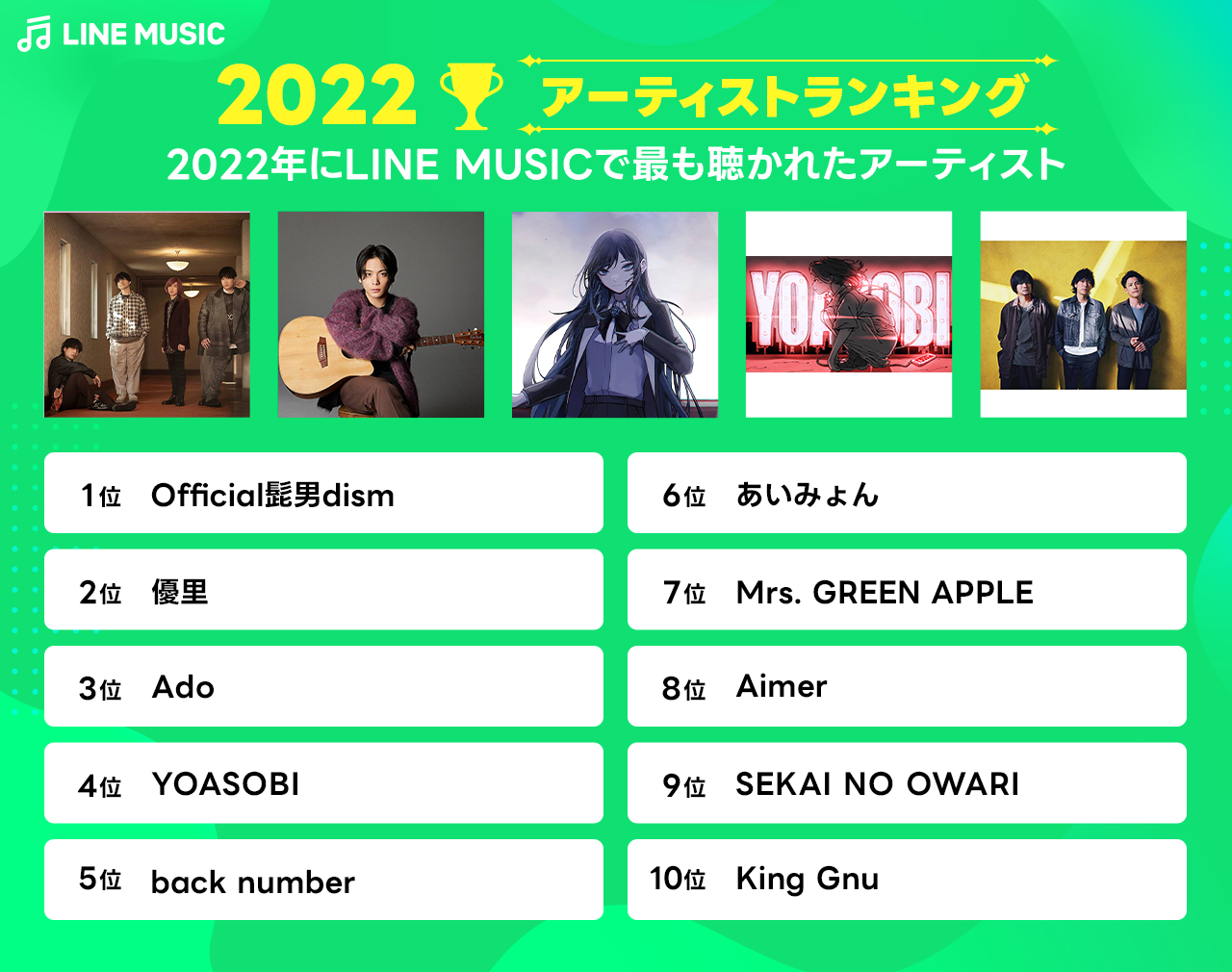 LINE MUSIC アーティストランキング2022