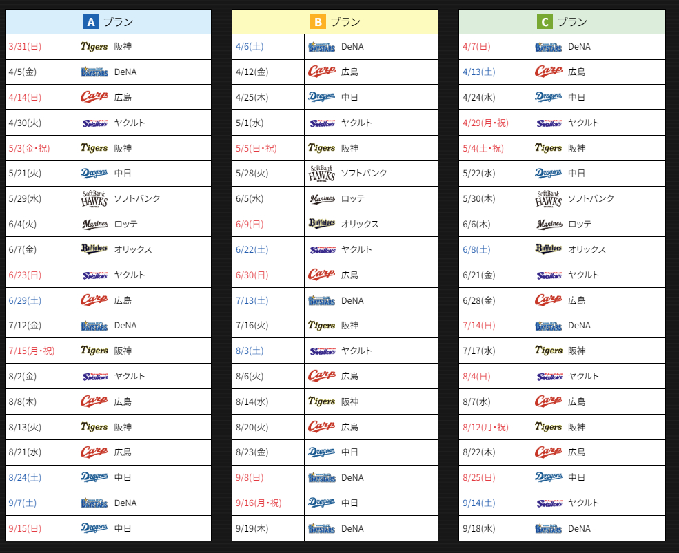AからCまで3種類の日程プランを用意