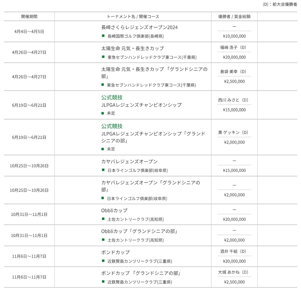 『JLPGAレジェンズツアー』2024年開催日程
