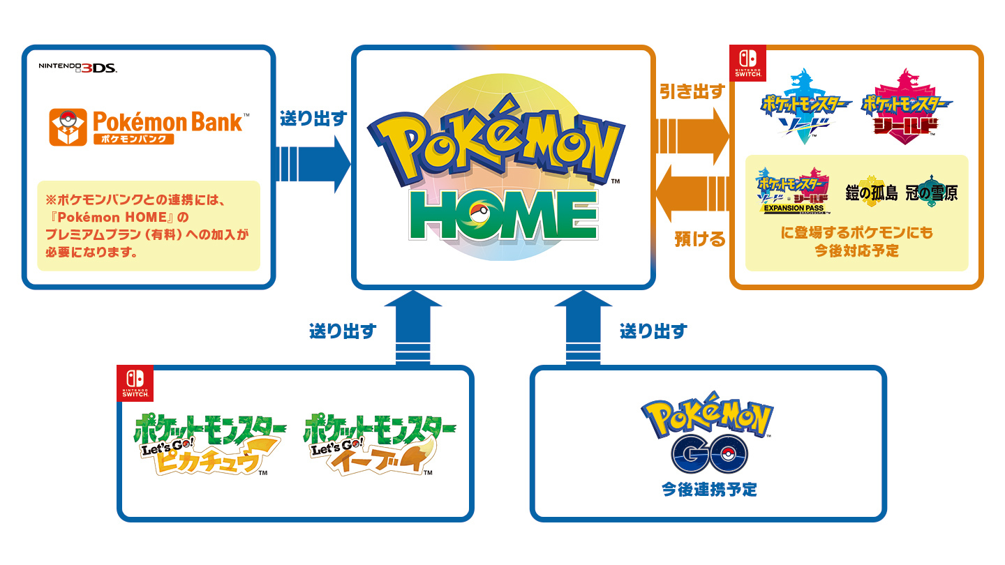 すべてのポケモンが集まる場所 Pokemon Home サービス開始決定 連携 交換 引っ越しが自在に Spice エンタメ特化型情報メディア スパイス