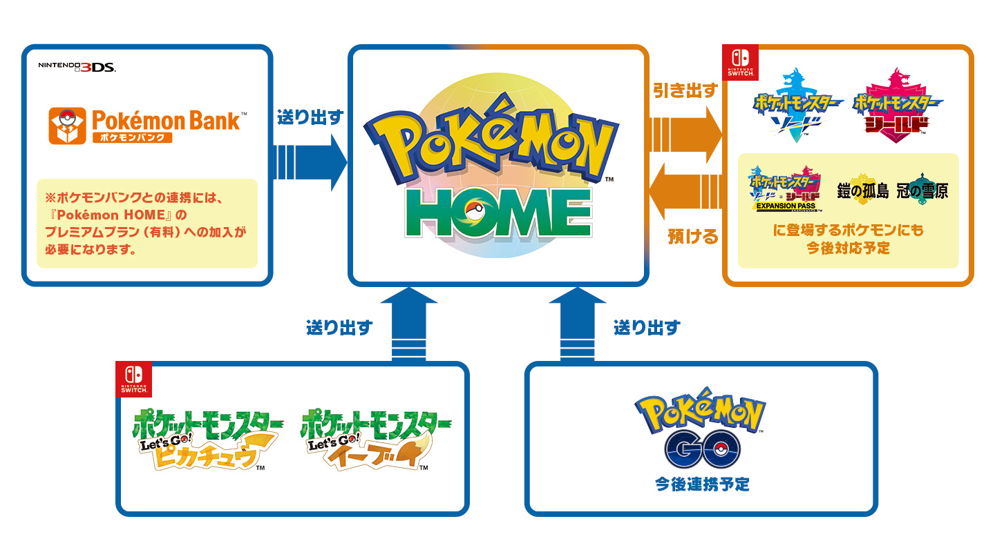 ソフト連携図