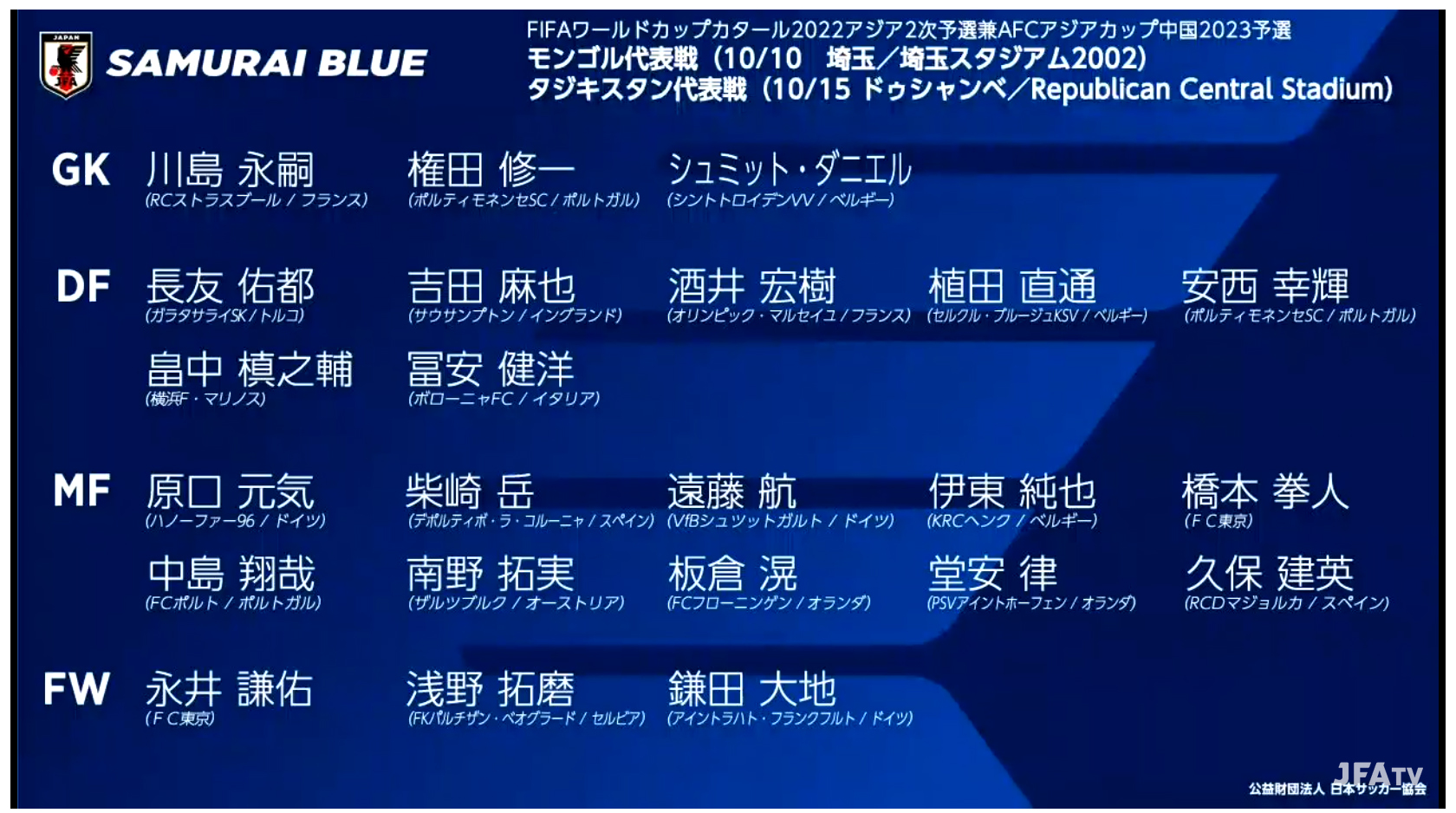 W杯2次予選に臨む SAMURAI BLUE 日本代表