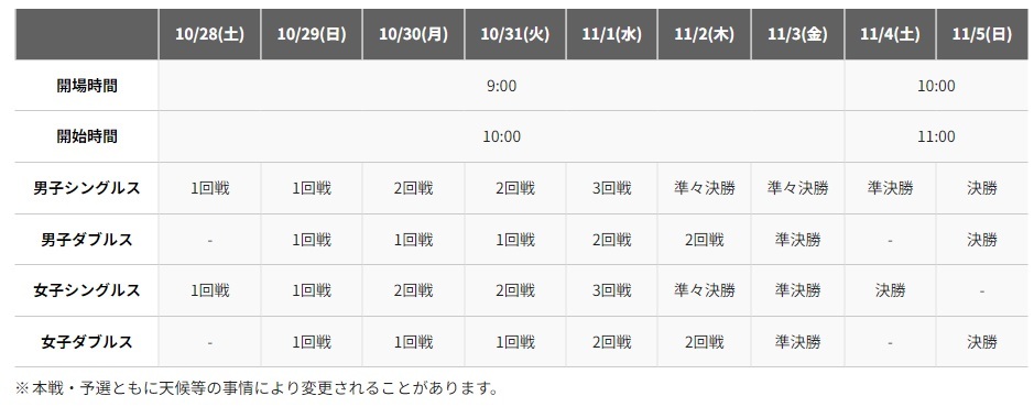 大会スケジュール
