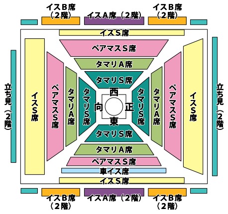 チケットの座種