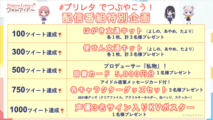 (C)フロムアイドル