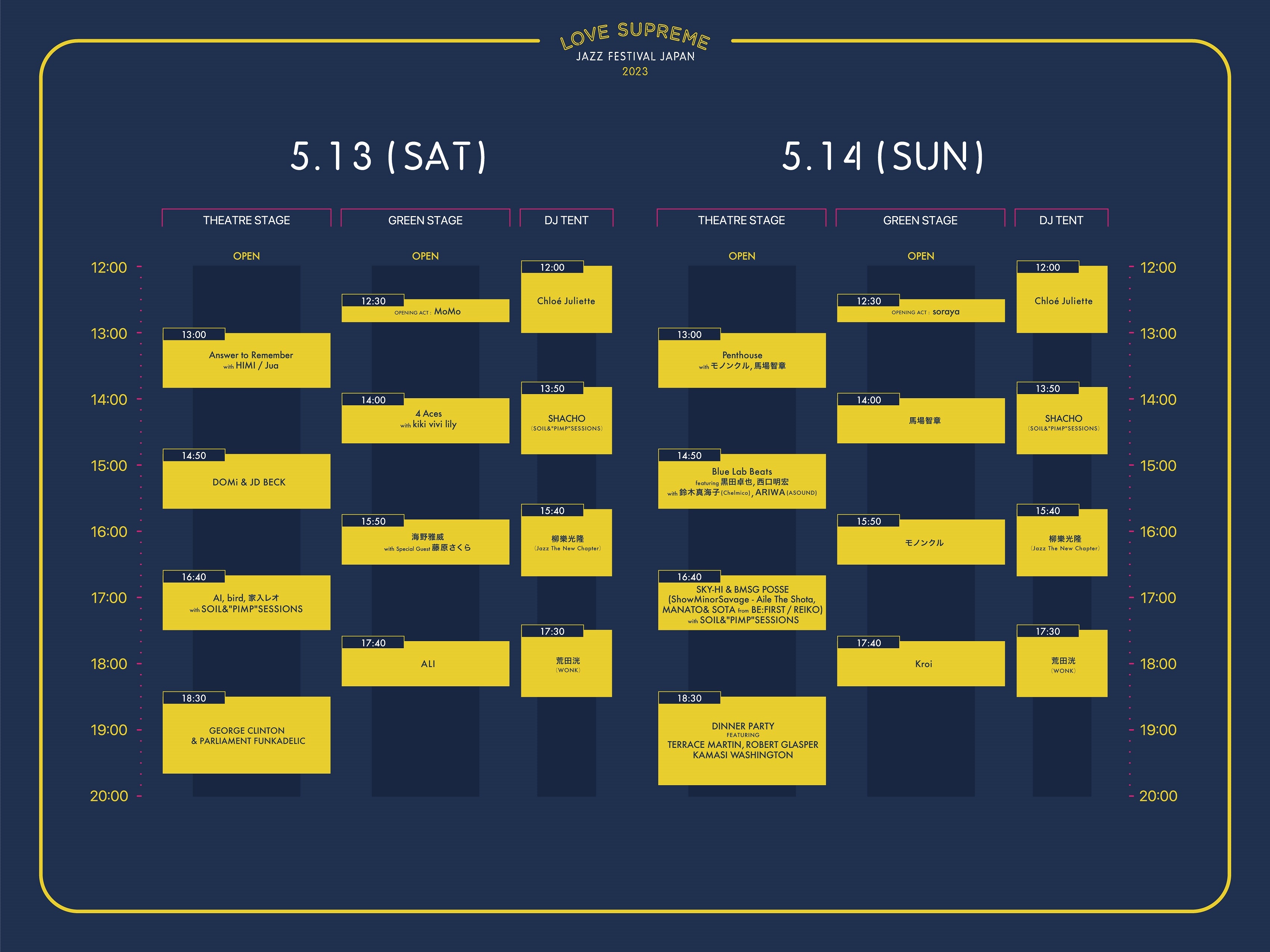 LOVE SUPREME JAZZ FESTIVAL JAPAN 2023 タイムテーブル