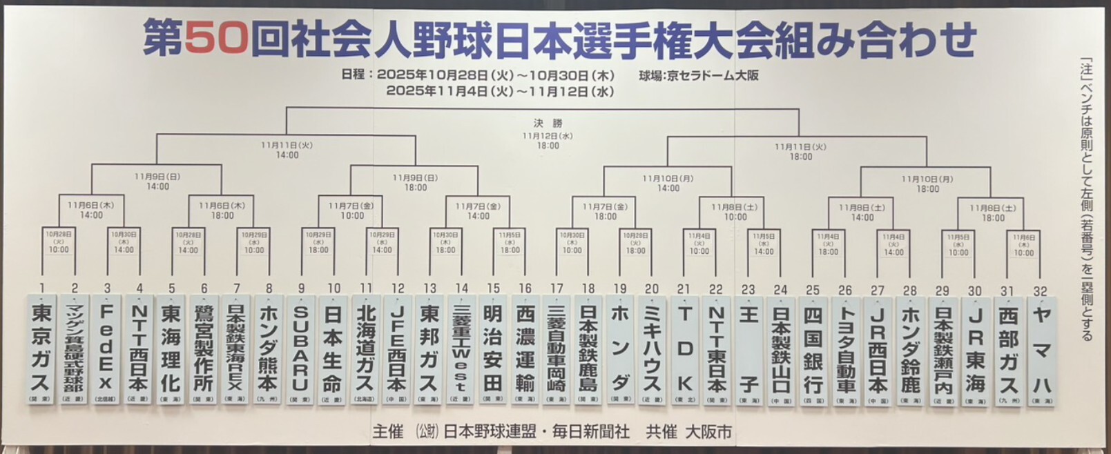 トーナメント表