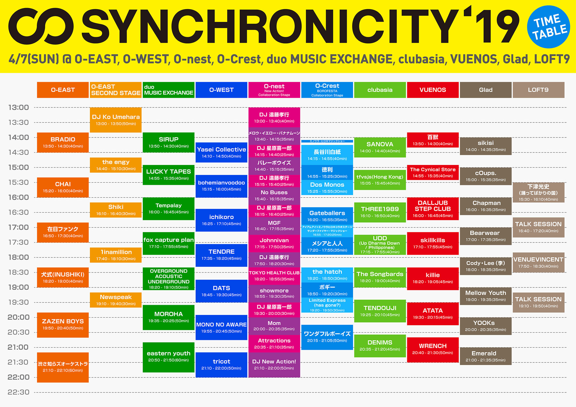 SYNCHRONICITY’19 4月7日（日）