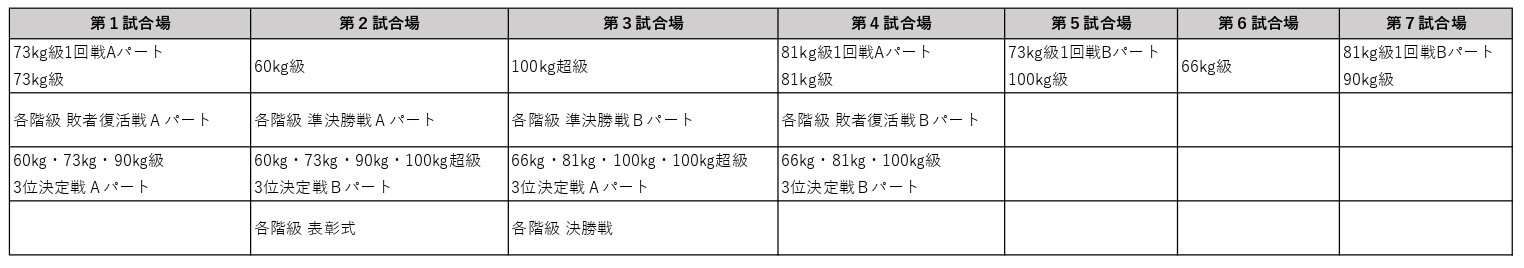 「男子」試合場