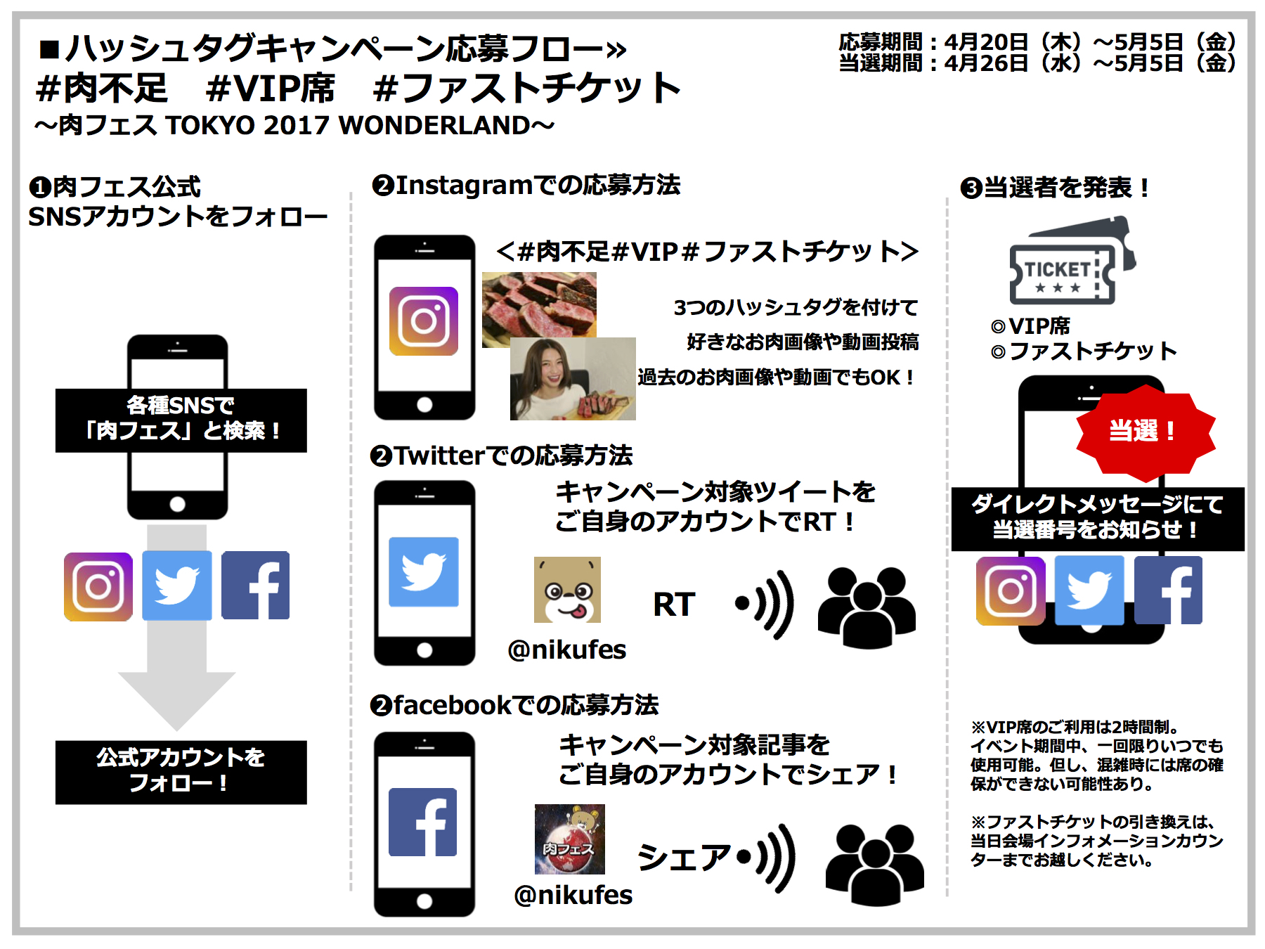 肉フェス キャンペーン