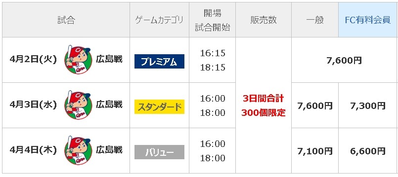 対象席種はナゴヤドーム内野S席1塁側（おとな・こども同額）