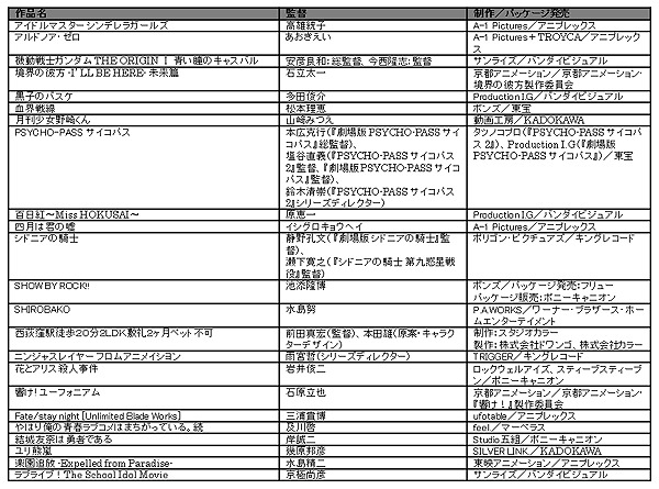 投票対象作品一覧　アニメ部門