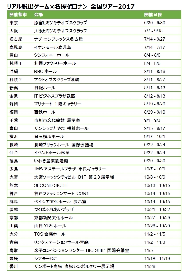 コレクション コナン ランキング キャラ 3334 コナン キャラクター ランキング 公式