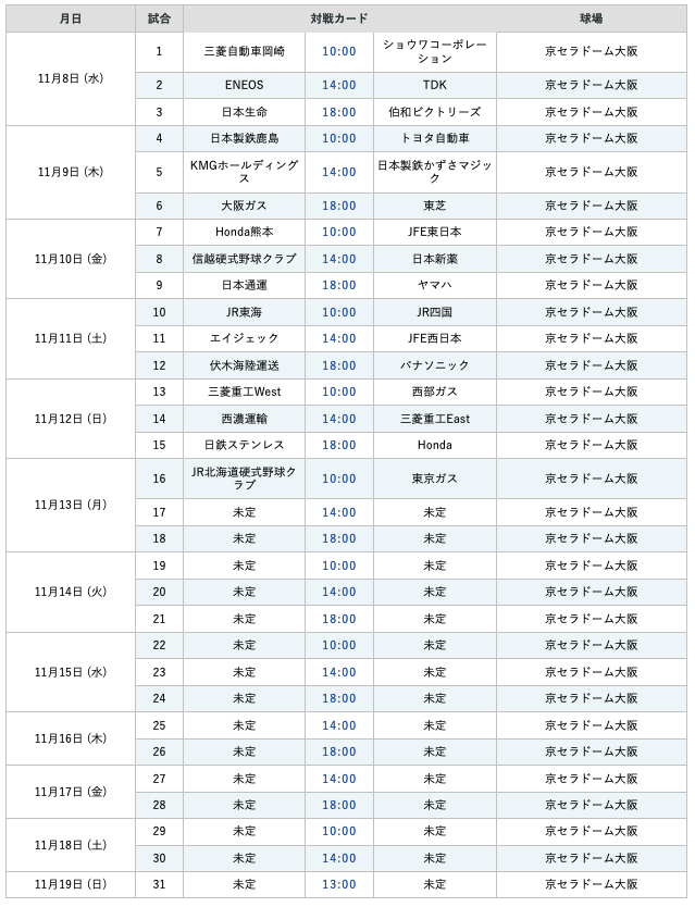 『第48回 社会人野球日本選手権大会』の日程表