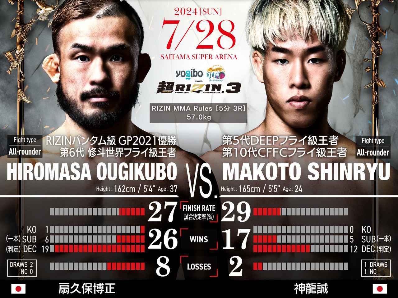 RIZIN MMAルール：5分3R（57.0kg）