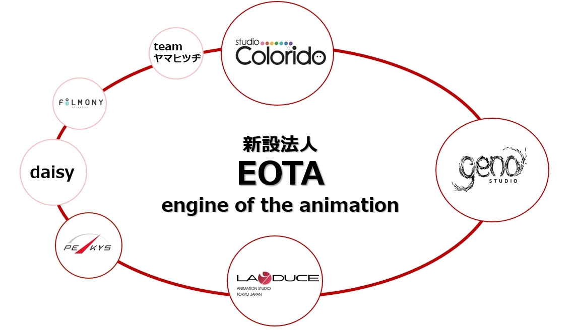 新法人「EOTA」