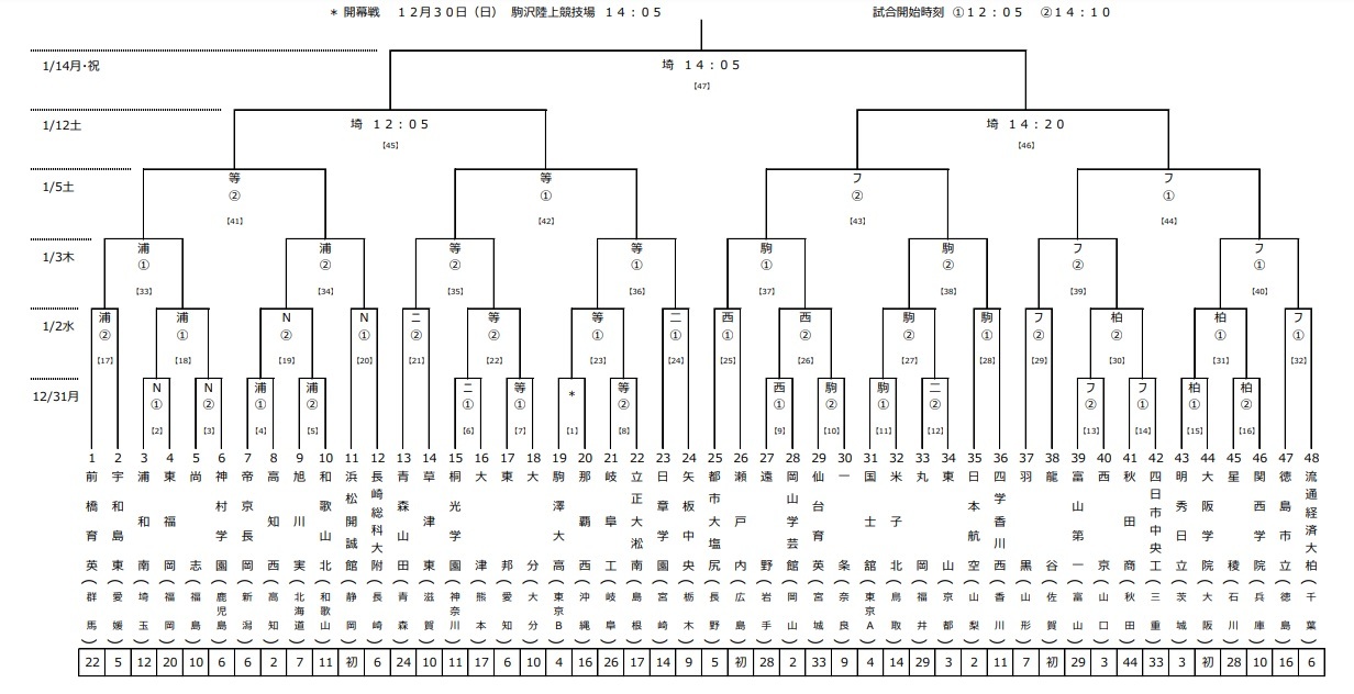 組み合わせ決定 第97回全国高校サッカー選手権 は12 30開幕 Spice エンタメ特化型情報メディア スパイス